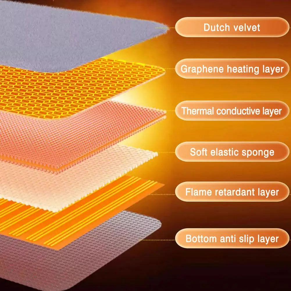 Layered structure of a heating pad with labeled components on an orange background