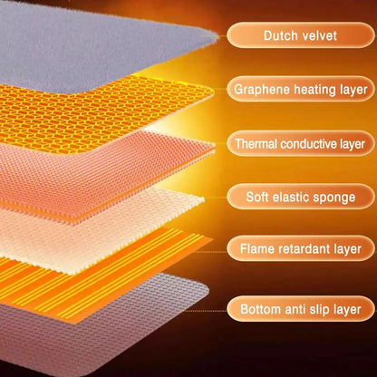 Layered structure of a heating pad with labeled components on an orange background