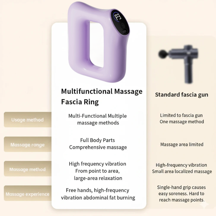 Electric Body Fascia Ring